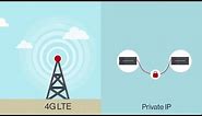 Private Network Traffic Management by Verizon