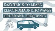 Learn Electromagnetic Waves Order and Frequency - Easy Trick