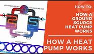 How A Ground Source Heat Pump Works
