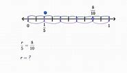 Equivalent fractions on number lines