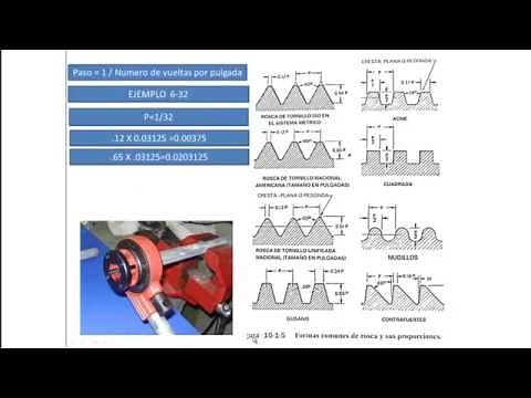 Types of screw threads and threads: most common thread types