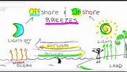 Onshore and Offshore Breezes (Memory Trick)