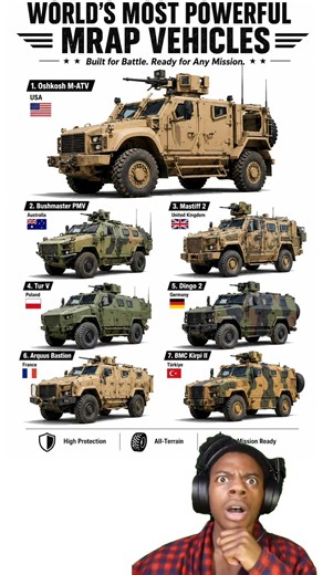 Most Powerful Armored Cars Comparison #military #armoredcar #militaryvehicles