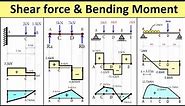 Concept of Shear Force and Bending Moment Diagram - Strength of Materials [Solved Problems]