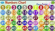 Numbers 1 - 50 I learn Numbers for Kids I Learn Number