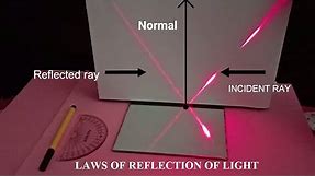 Laws of Reflection of Light : Best Demonstration