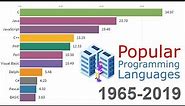 Most Popular Programming Languages 1965 - 2019