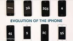 Apple iPhone's Size Evolution: Getting to the iPhone 6
