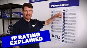 What is IP Rating? IP Rating Explained
