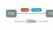 The Myths and Truths about PoE Extension-Long Range Ethernet - FASTCABLING