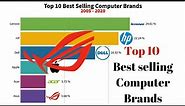 The Ultimate Guide to Top Selling Computer Brands Worldwide
