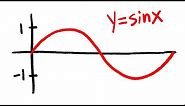 graphs of y=sin(x) and y=cos(x)