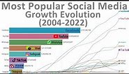 Most Popular Social Media - Growth Evolution (2004-2022)