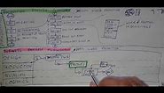 Process Flowchart - Business and Production - Automotive Engineer's Corner