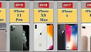 Evolution of the iPhone||Generations
