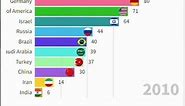 Global Internet Usage: A Comparative Analysis of Top Countries