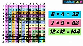 Times Table Chart - Multiplication Table Practice!