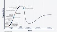 What’s New in the 2022 Gartner Hype Cycle for Emerging Technologies