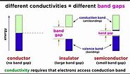 Conductivity and Semiconductors