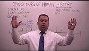 The 7000 Years of Human History - Robert Breaker