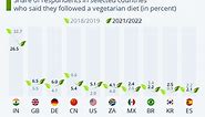 Here's how attitudes to vegetarianism are changing around the world