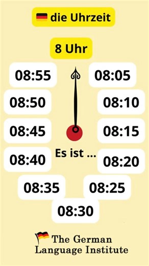 The German language Institute on Instagram: "Clocks and time in German. What time is it? How do you tell the time in German? 🕒 Wie spät ist es? – What time is it? Kindly Follow our channel and get more relevant updates regarding german and Germany The German Language Institute is one of the best institute to learn German language in dwarka. & Rohini. Affordable fee, Call Us now for more info on 09354689991. for online & Offline classes Call 0r Watt Sapp@+91 9354689991 https://thegermanlanguagei