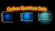 Carbon Quantum Dots: Hydrothermal Synthesis and characterization