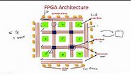 FPGA Architecture | Switch Matrix | Part-2/2 | VLSI | Lec-76