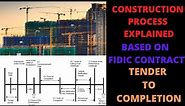 FIDIC Contract | Construction Process Explained | From Tender Stage to Final Completion