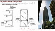 High Rise Buildings Structural Systems - I