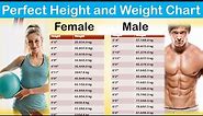Perfect Height And Weight Chart For Men And Woman | Perfect Height Weight Chart