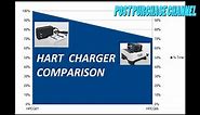 HART CHARGERS COMPARISON WITH 4 AMP BATTERIES