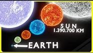 Universe Size 3D comparison | Solar System