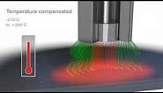 Capacitive sensors - operating principle and applications