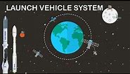 What is Launch Vehicle System