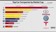 Top 10 Car Companies by Market Cap (2001-2021)