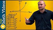 How to determine, domain range, and the asymptote for an exponential graph