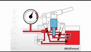 How a two speed, manual, hydraulic pump works