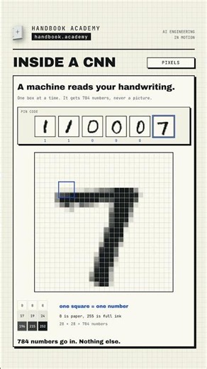 Convolutional Neural Network Explained: One Handwritten 7