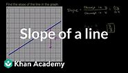 Finding the slope of a line from its graph | Algebra I | Khan Academy