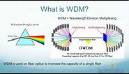 What is WDM (Wavelength Division Multiplexer)? - FO4SALE.COM
