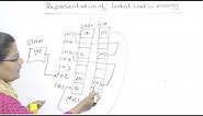 Representation of Linked List in Memory in Data Structures in Hindi Lec-5|for beginners