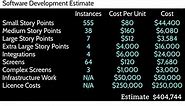 Parametric Estimation