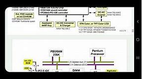 lcd led tv schematic diagram kaha se download kare