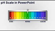 How to create a pH Scale Slide in PowerPoint