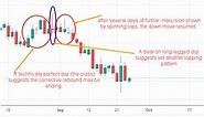 Most Powerful Candlestick Patterns Explained