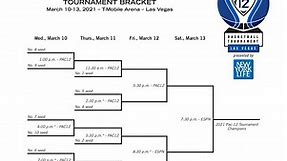 Live updates of the 2021 Pac-12 tournament