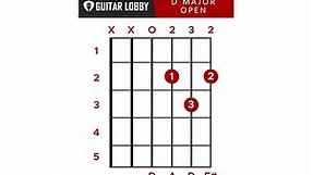 D Guitar Chord Guide: 8 Variations & How to Play - Guitar Lobby
