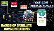 Basic Introduction To Satellite Communications | Satellite Communications | Satellite and Its Types