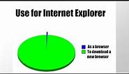 Internet Explorer Memes to Celebrate it's Shutdown